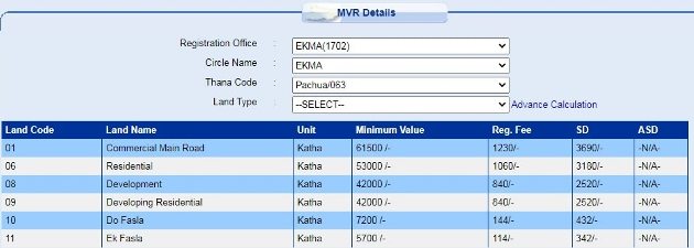 MVR Rate Bihar 2023 Bihar Land MVR Circle Rate Check Online