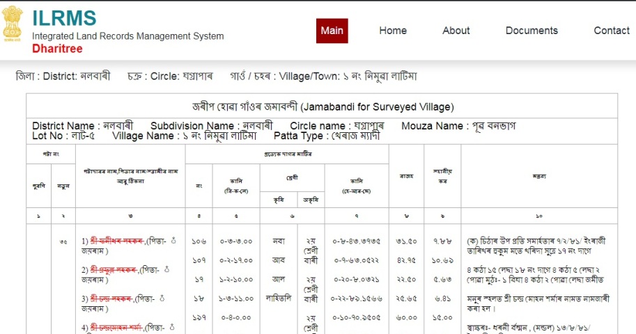 Assam Jamabandi